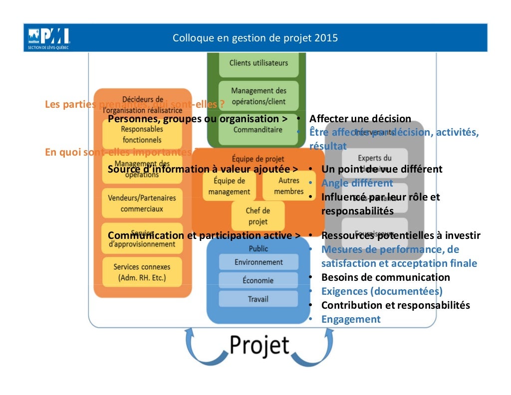 20150429 Jean Cloutier Structure de découpage de projet
