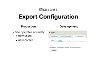 Ἲ Step 3 of 6
Export Configuration
Production
Site operates normally:
new users
new content
Development
 