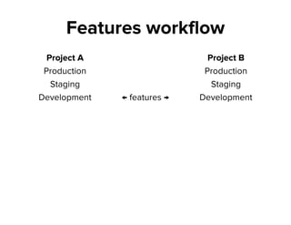 Features workflow
Project A
Production
Staging
Development
 
 
 
← features →
Project B
Production
Staging
Development
 