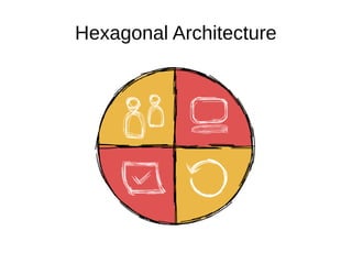 Hexagonal Architecture
 