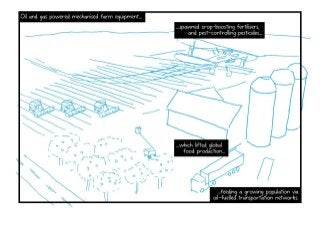 2015-04-peak-oil-making-of-p030-031