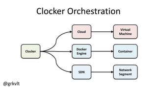 @grkvlt
Clocker  Orchestration
Docker  
Engine
Virtual  
Machine
ContainerClocker
Network  
Segment
SDN
Cloud
 