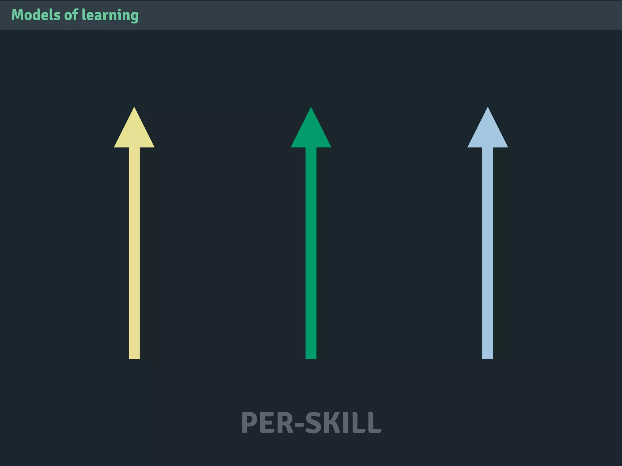 Models of learning
PER-SKILL
 