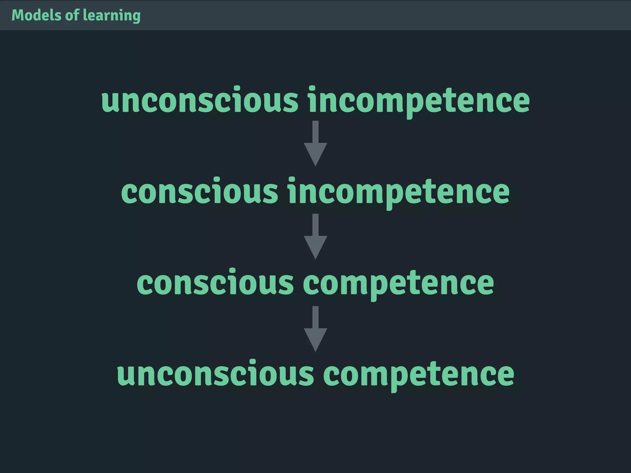 unconscious incompetence
conscious incompetence
conscious competence
unconscious competence
Models of learning
 