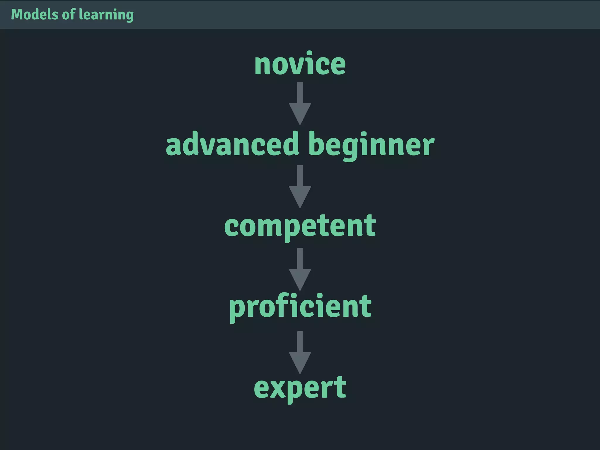 novice
advanced beginner
competent
proficient
expert
Models of learning
 