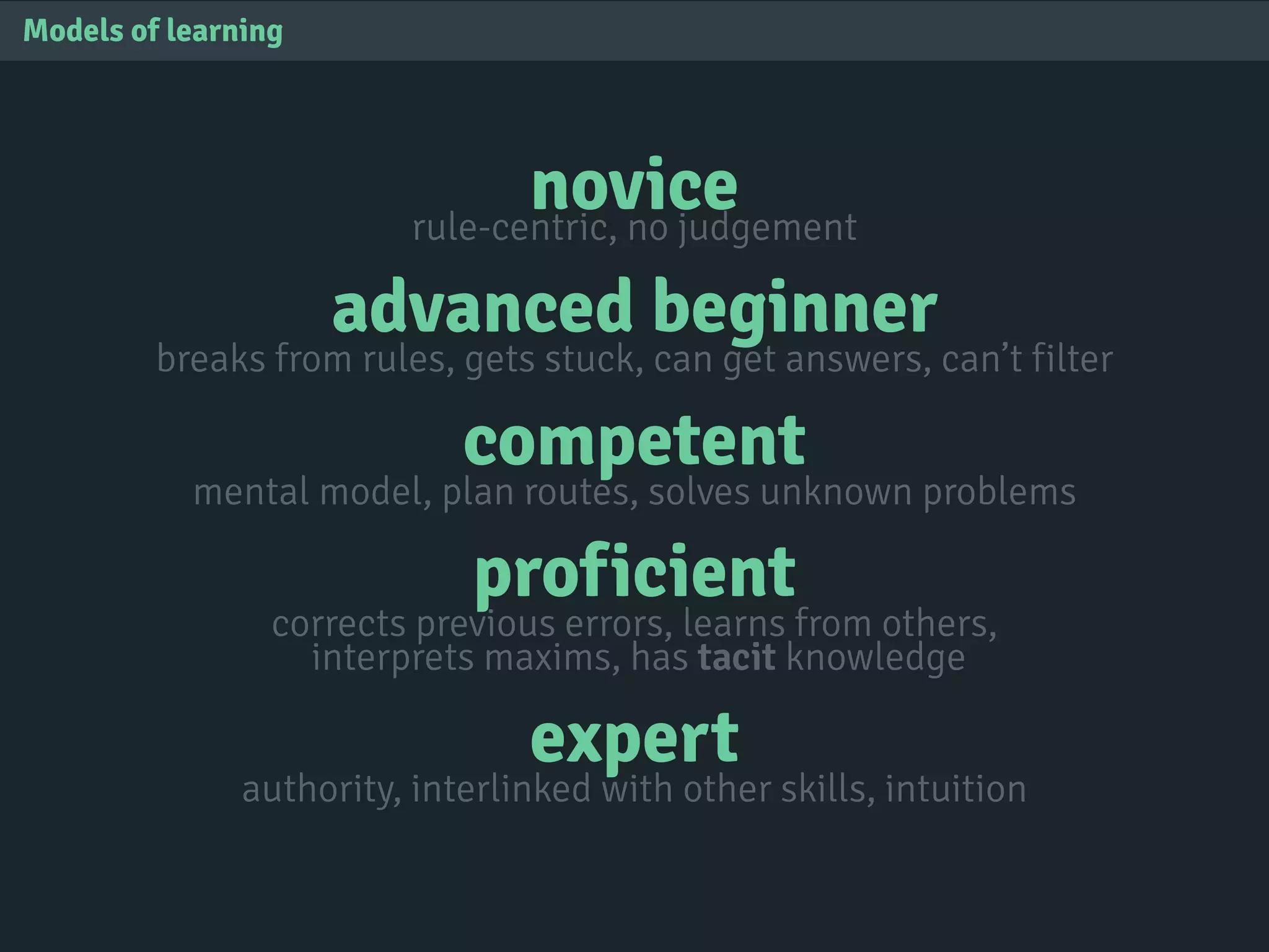 novicerule-centric, no judgement
advanced beginner
breaks from rules, gets stuck, can get answers, can’t filter
competent
mental model, plan routes, solves unknown problems
proficient
corrects previous errors, learns from others,
interprets maxims, has tacit knowledge
expert
authority, interlinked with other skills, intuition
Models of learning
 
