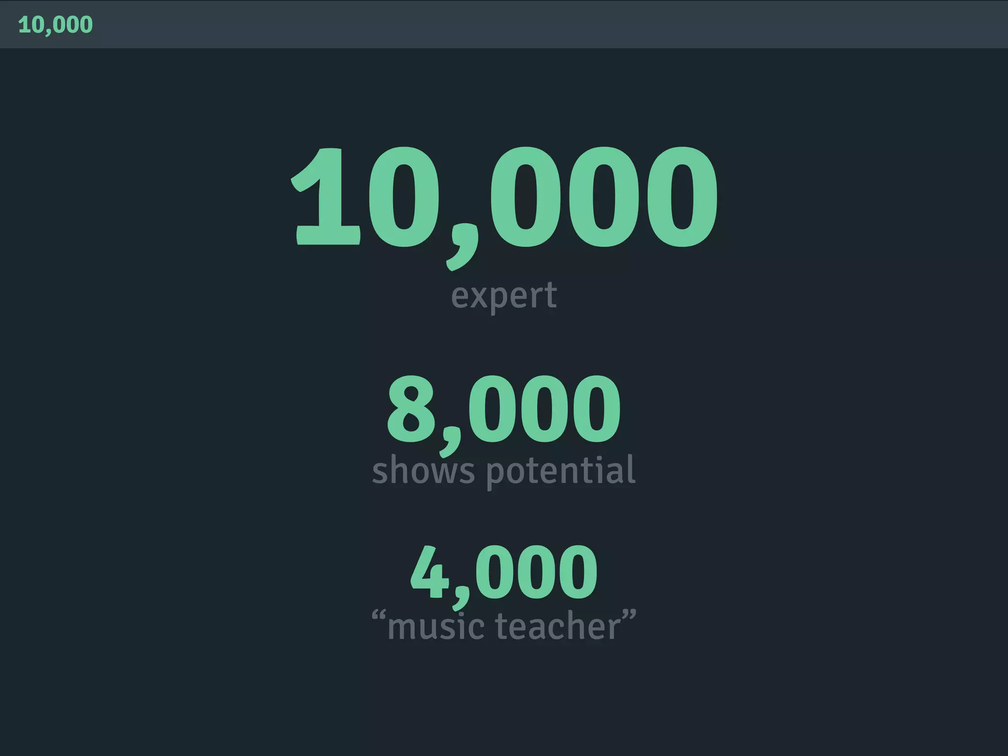 10,000
10,000expert
8,000shows potential
4,000
“music teacher”
 