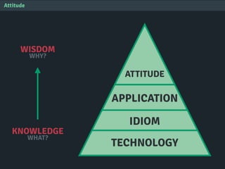 KNOWLEDGE
Attitude
TECHNOLOGY
IDIOM
ATTITUDE
APPLICATION
WISDOM
WHAT?
WHY?
 