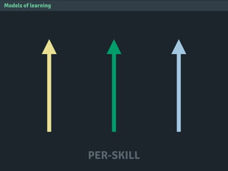 Models of learning
PER-SKILL
 