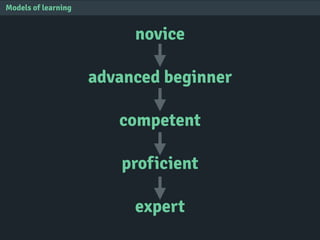 novice
advanced beginner
competent
proficient
expert
Models of learning
 