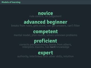 novicerule-centric, no judgement
advanced beginner
breaks from rules, gets stuck, can get answers, can’t filter
competent
mental model, plan routes, solves unknown problems
proficient
corrects previous errors, learns from others,
interprets maxims, has tacit knowledge
expert
authority, interlinked with other skills, intuition
Models of learning
 