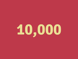 10,000
 