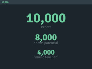 10,000
10,000expert
8,000shows potential
4,000
“music teacher”
 