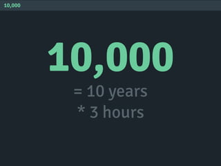 10,000
= 10 years
* 3 hours
10,000
 