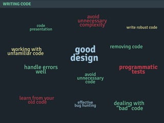 WRITING CODE
code
presentation
avoid
unnecessary
code
removing code
learn from your
old code
working with
unfamiliar code
dealing with
“bad” code
handle errors
well
write robust code
effective
bug hunting
programmatic
tests
avoid
unnecessary
complexity
good
design
 