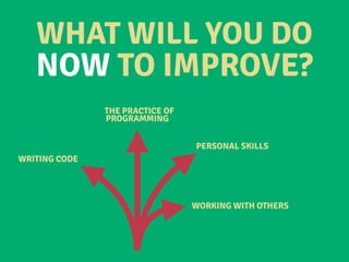 WHAT WILL YOU DO
NOW TO IMPROVE?
WRITING CODE
THE PRACTICE OF
PROGRAMMING
PERSONAL SKILLS
WORKING WITH OTHERS
 