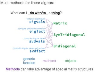 An introduction to Julia | PDF