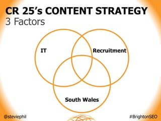@steviephil #BrightonSEO
CR 25’s CONTENT STRATEGY
3 Factors
IT Recruitment
South Wales
 