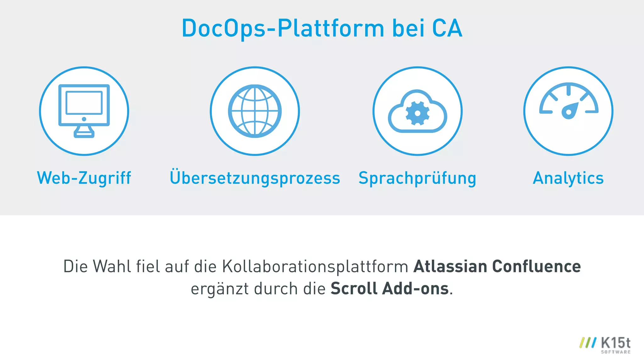 Übersetzungsprozess
Die Wahl ﬁel auf die Kollaborationsplattform Atlassian Conﬂuence 
ergänzt durch die Scroll Add-ons.
AnalyticsSprachprüfungWeb-Zugriff
DocOps-Plattform bei CA
 