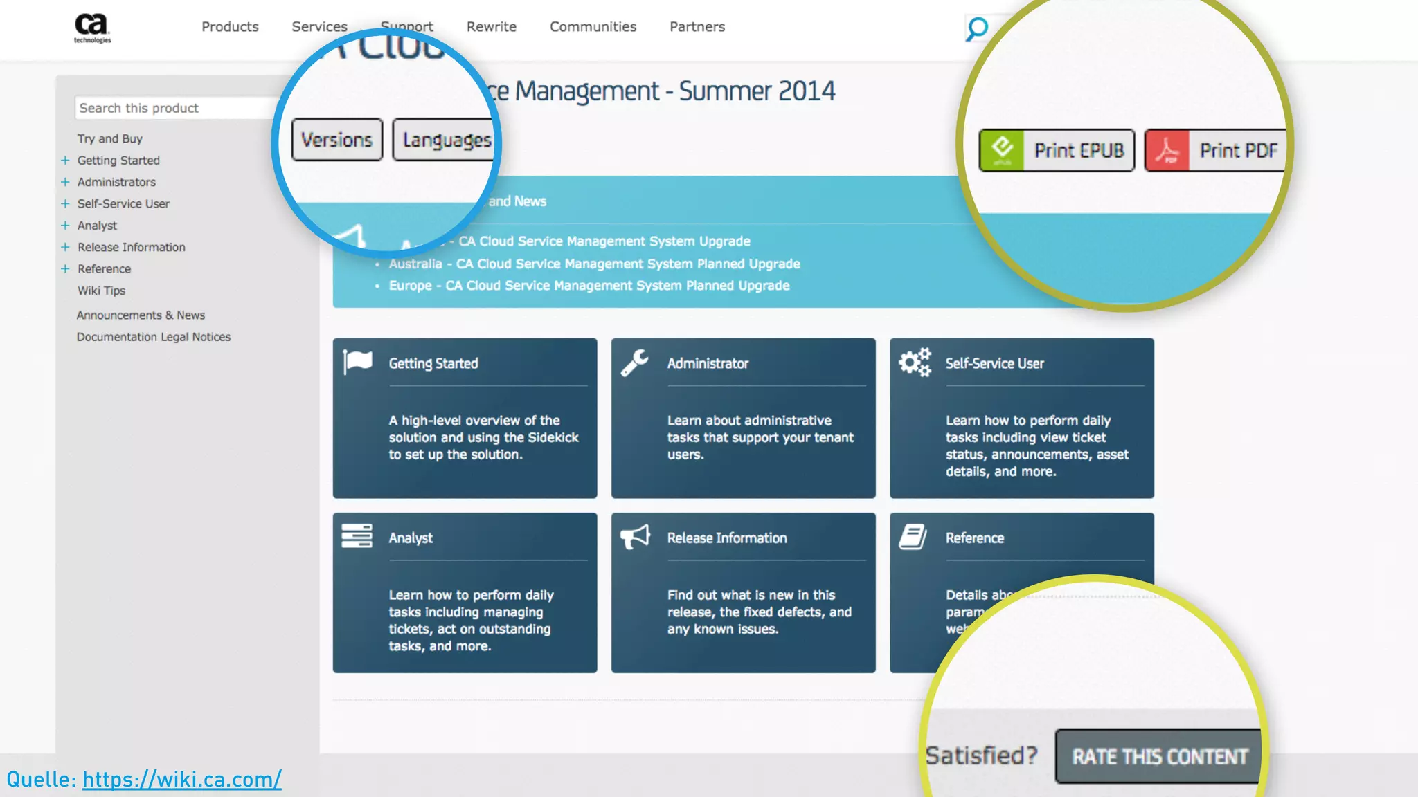 Quelle: https://wiki.ca.com/
 