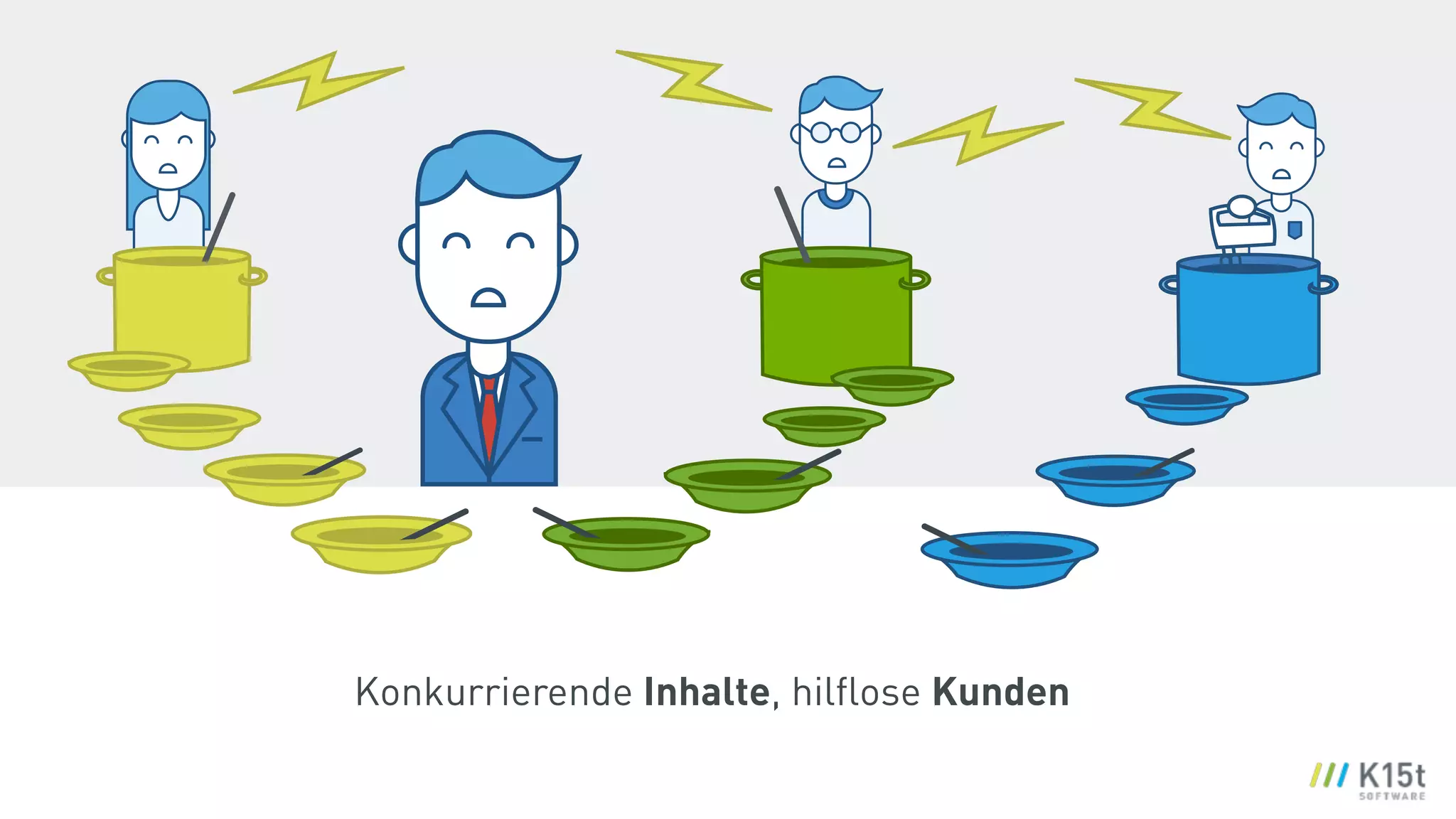 Konkurrierende Inhalte, hilﬂose Kunden
 