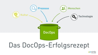 DocOps
Prozesse
Das DocOps-Erfolgsrezept
Menschen
Technologie
Kultur
 