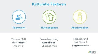Kulturelle Faktoren
Teamwork
Team ≠ “Toll,  
ein anderer
macht’s”
Hüte abgeben
Verantwortung
gemeinsam
übernehmen
Abschmecken
Messen und  
bei Bedarf
gegensteuern
 