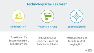Technologische Faktoren
Kollaboration
Funktionen für
Zusammenarbeit,
zum Review etc.
Zentralisierung
Informationen sind
für alle zentral
zugänglich.
Automatisierung
z.B. Continuous
Delivery – auch für
technische Inhalte
 