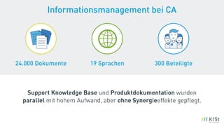 300 Beteiligte
Support Knowledge Base und Produktdokumentation wurden 
parallel mit hohem Aufwand, aber ohne Synergieeffekte gepﬂegt.
24.000 Dokumente
Informationsmanagement bei CA
19 Sprachen
 