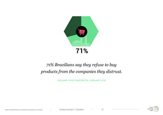 TRANSPARENCY TRIUMPHwww.trendwatching.com/trends/transparency-triumph 10
EDELMAN TRUST BAROMETER, FEBRUARY 2015
71% Brazilians say they refuse to buy
products from the companies they distrust.
 