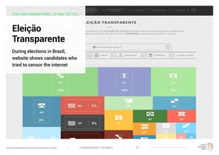 TRANSPARENCY TRIUMPHwww.trendwatching.com/trends/transparency-triumph 27
FEATURED INNOVATIONS: LIFTING THE VEIL
Eleição
Transparente
During elections in Brazil,
website shows candidates who
tried to censor the internet
 