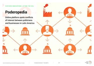 TRANSPARENCY TRIUMPHwww.trendwatching.com/trends/transparency-triumph 29
FEATURED INNOVATIONS: LIFTING THE VEIL
Poderopedia
Online platform spots conflicts
of interest between politicians
and businesses in Latin America
 