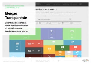 TRANSPARENCY TRIUMPHwww.trendwatching.com/es/trends/transparency-triumph 27
EJEMPLOS DE INNOVACIONES:
LEVANTANDO EL VELO
Eleição
Transparente
Durante las elecciones en
Brasil, un sitio web muestra
a los candidatos que
intentaron censurar internet
 
