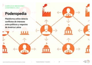 TRANSPARENCY TRIUMPHwww.trendwatching.com/es/trends/transparency-triumph 29
EJEMPLOS DE INNOVACIONES:
LEVANTANDO EL VELO
Poderopedia
Plataforma online detecta
conflictos de intereses
entre políticos y negocios
de América Latina
 