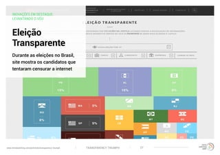 TRANSPARENCY TRIUMPHwww.trendwatching.com/pt/trends/transparency-triumph 27
INOVAÇÕES EM DESTAQUE:
LEVANTANDO O VÉU
Eleição
Transparente
Durante as eleições no Brasil,
site mostra os candidatos que
tentaram censurar a internet
 