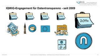 IQWiG-Engagement für Datentransparenz - seit 2009
07.05.2015 Andrea Kamphuis & Natalie Masche / Unblinding Europe: Klinische Studiendaten ans Licht! 10
 