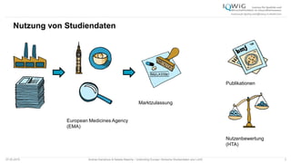 Nutzung von Studiendaten
07.05.2015 Andrea Kamphuis & Natalie Masche / Unblinding Europe: Klinische Studiendaten ans Licht! 3
European Medicines Agency
(EMA)
Marktzulassung
Publikationen
Nutzenbewertung
(HTA)
 