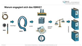 07.05.2015 Andrea Kamphuis & Natalie Masche / Unblinding Europe: Klinische Studiendaten ans Licht! 7
Warum engagiert sich das IQWiG?
beauftragt sichtet bewertet
Nutzen
G-BA
BMG
IQWiG
veröffentlicht
 