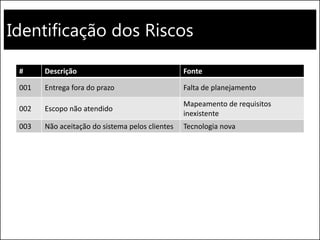 Identificação dos Riscos
# Descrição Fonte
001 Entrega fora do prazo Falta de planejamento
002 Escopo não atendido
Mapeamento de requisitos
inexistente
003 Não aceitação do sistema pelos clientes Tecnologia nova
 