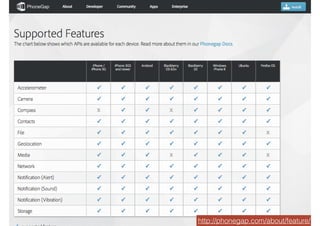 AlleRechteliegenbeiPeterHecker.Vervielfältigungistnichterlaubt.
http://phonegap.com/about/feature/
 