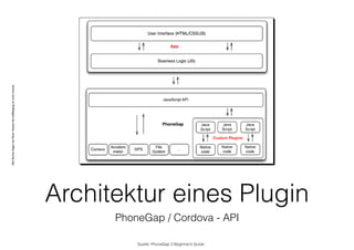 AlleRechteliegenbeiPeterHecker.Vervielfältigungistnichterlaubt.
[ 238 ]
architecture so you can safely consider them as native plugins.
When you plan to write a custom plugin, keep in mind that you have to write the native
code from scratch for all the platforms you want to support. Before starting to write a
plugin you should check if what you are searching for has been implemented already
at https://github.com/phonegap/phonegap-plugins. This repository is not a
comprehensive list but the community around PhoneGap is working hard to keep it up-to-date.
Architektur eines Plugin
PhoneGap / Cordova - API
Quelle: PhoneGap 3 Beginner’s Guide
 