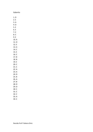 Revisão Prof.ª Debora Diniz
Gabarito
1. D
2. E
3. A
4. D
5. E
6. E
7. C
8. C
9. E
10. A
11. D
12. E
13. A
14. C
15. E
16. C
17. B
18. B
19. E
20. C
21. C
22. A
23. A
24. D
25. B
26. A
27. B
28. D
29. D
30. C
31. C
32. C
33. A
34. C
 