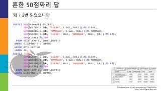 Database security and management, WareValley.
http://www.WareValley.com
흔한 50점짜리 답
SELECT MAX(D.DNAME) AS DEPT,
SUM(DECODE(E.JOB, 'CLERK', E.SAL, NULL)) AS CLERK,
SUM(DECODE(E.JOB, 'MANAGER', E.SAL, NULL)) AS MANAGER,
SUM(DECODE(E.JOB, 'CLERK', NULL, 'MANAGER', NULL, SAL)) AS ETC,
SUM(E.SAL) AS SUM
FROM SCOTT.EMP E, SCOTT.DEPT D
WHERE E.DEPTNO = D.DEPTNO
GROUP BY E.DEPTNO
UNION ALL
SELECT 'TOTAL',
SUM(DECODE(E.JOB, 'CLERK', E.SAL, NULL)) AS CLERK,
SUM(DECODE(E.JOB, 'MANAGER', E.SAL, NULL)) AS MANAGER,
SUM(DECODE(E.JOB, 'CLERK', NULL, 'MANAGER', NULL, SAL)) AS ETC,
SUM(E.SAL) AS SUM
FROM SCOTT.EMP E, SCOTT.DEPT D
WHERE E.DEPTNO = D.DEPTNO;
왜 ? 2번 읽었으니깐
 