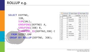 Database security and management, WareValley.
http://www.WareValley.com
ROLLUP e.g.
SELECT DEPTNO,
JOB,
SUM(SAL),
GROUPING(DEPTNO) A,
GROUPING(JOB) B,
GROUPING_ID(DEPTNO,JOB) C
FROM SCOTT.EMP
GROUP BY ROLLUP(DEPTNO, JOB);
 