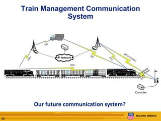 Disruptive Technologies in Railroading, presented by Dan Rubin | PPTX