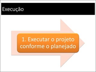 Execução
1. Executar o projeto
conforme o planejado
 