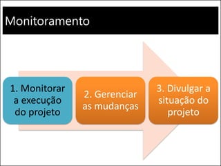 Monitoramento
1. Monitorar
a execução
do projeto
2. Gerenciar
as mudanças
3. Divulgar a
situação do
projeto
 