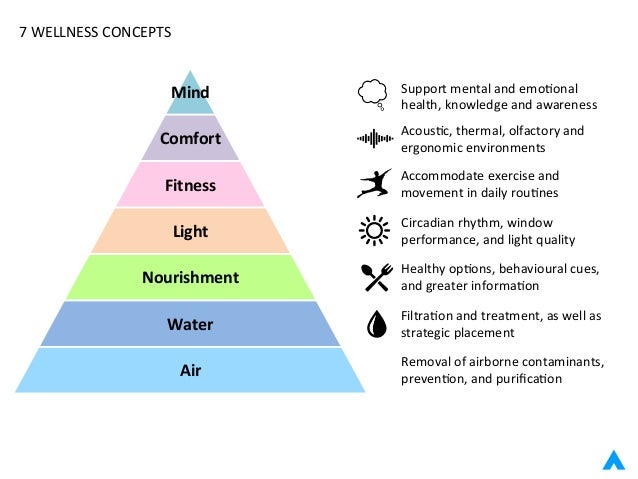 health and wellbeing introducing the well building standard 23 638