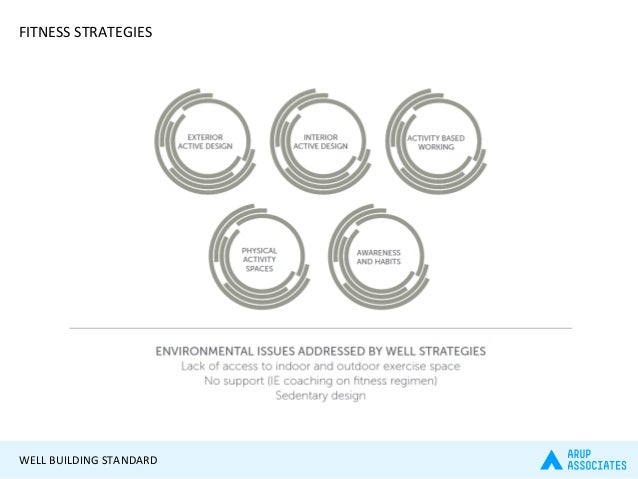 health and wellbeing introducing the well building standard 32 638