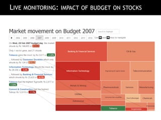 LIVE MONITORING: IMPACT OF BUDGET ON STOCKS
 